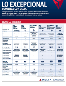 Tabla comparativa